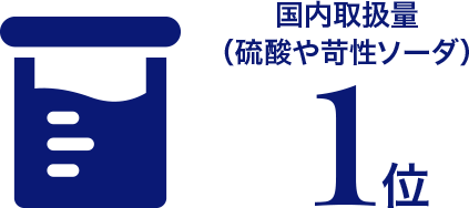 国内取扱量（硫酸や苛性ソーダ）1位